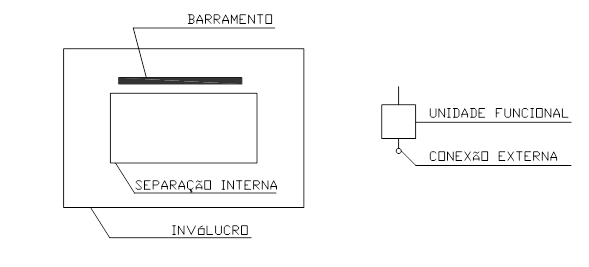 Figura 2 – Posição e localização dos barramentos gerais, das unidades funcionais e dos pontos de conexão.