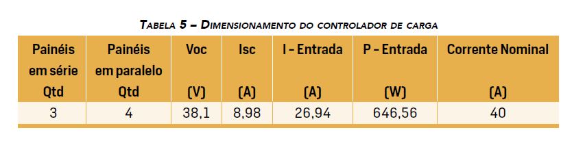 Tabela 5 – Dimensionamento do controlador de carga