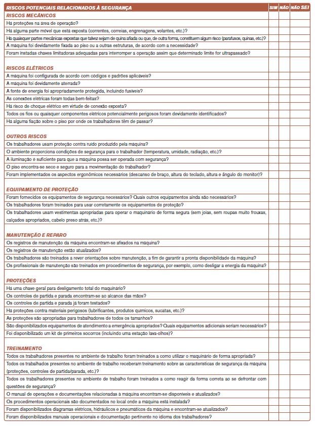 O Checklist Para Avaliar Corretamente Uma Posição