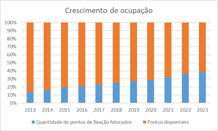 Diferença de clandestinidade e revelia no setor de telecomunicação